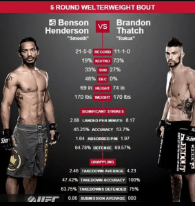 Benson Henderson Vs Brandon Thatch The Stats