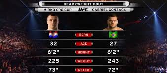Fight Night Krakow Free Fight: Gabriel Gonzaga vs. Mirko Cro&nbsp;Cop